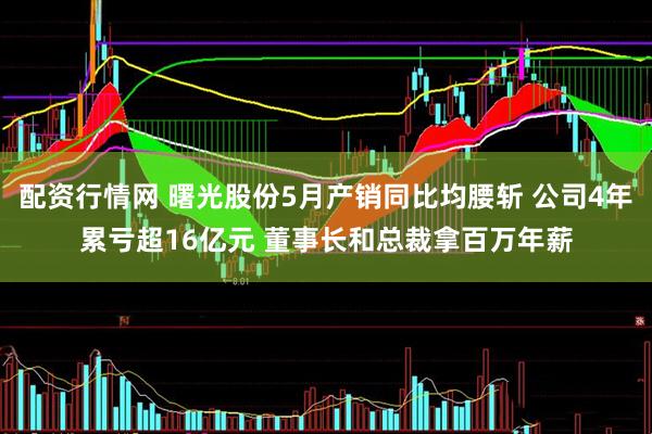 配资行情网 曙光股份5月产销同比均腰斩 公司4年累亏超16亿元 董事长和总裁拿百万年薪
